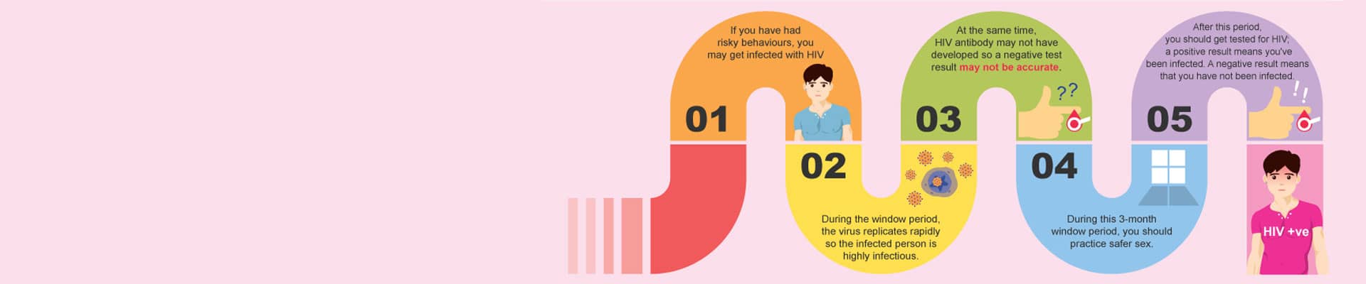 HIV Treatment Clinic Medical Background